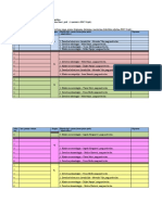 Plan Vježbi Iz PROCES ZDRAVSTVENE NJEGE - 1.godina - 2022. Bez Popisa Studenata