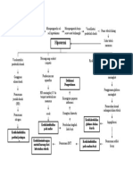 Pathway Hipotermia FIX