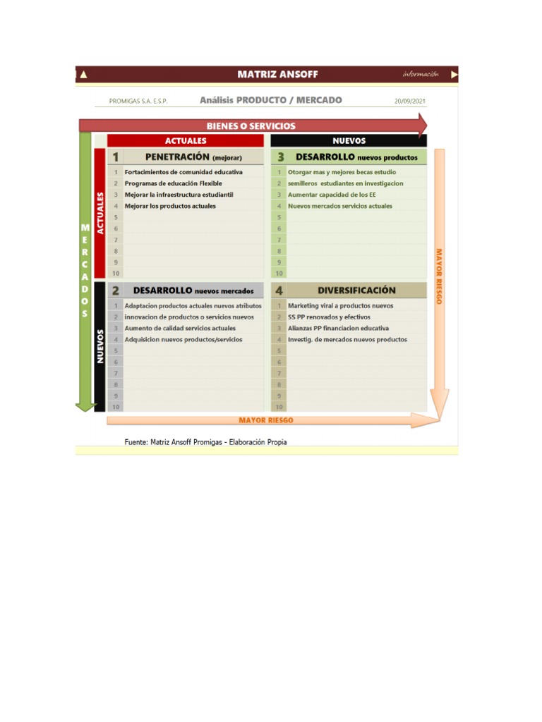 Matriz Ansoff | PDF