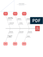 Fishbone Diagram