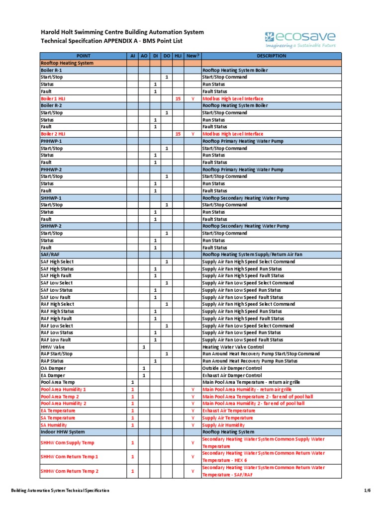 Appendix A BMS Point List | PDF | Building Automation | Thermodynamics