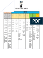 Tajuk-Tajuk Panas' BM SPM 2021 Kertas 2