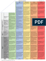 In Her Paper, The Author : Excellent Good Needs Improvement Marginal Unacceptable (5 Points)