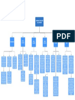 Mapa Conceptual