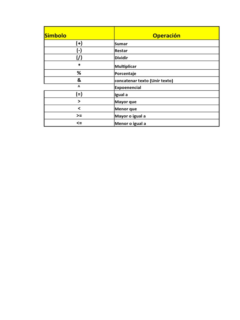 Simbolos de Excel | PDF