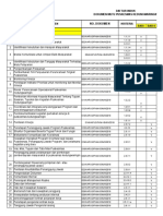 PEMETAAN JUMLAH DOKUMEN (SK, KAK, SPO)