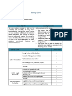 Energy Laws: Course Objective Learning Outcomes