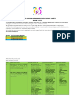 Dispositivo Curricular NT1 Y NT2