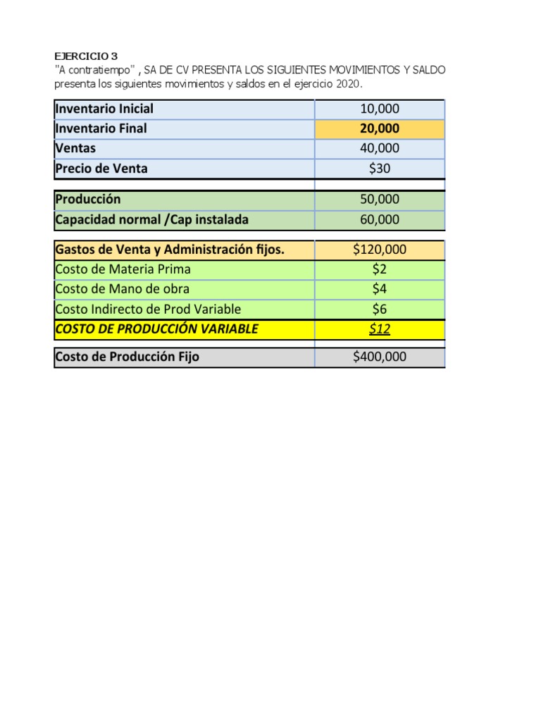 Análisis Financiero y Costos 2020-2022 | PDF | Inventario | Estado de ...