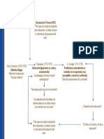 Psicología y Pedagogía