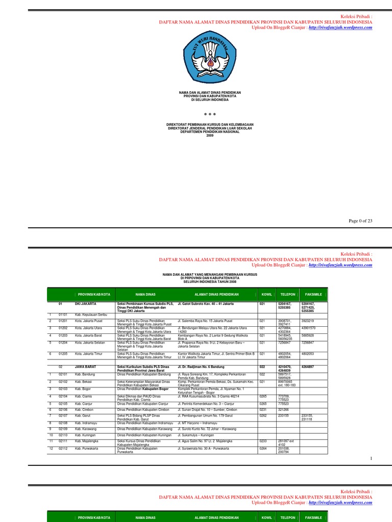 Alamat Dinas Pendidikan Kabupaten Kota Indonesia