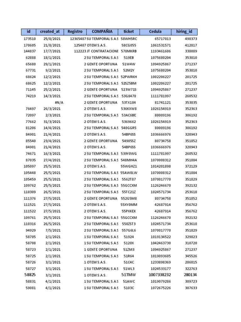 maririn  Efectos Ley 21.633 Arica | PDF