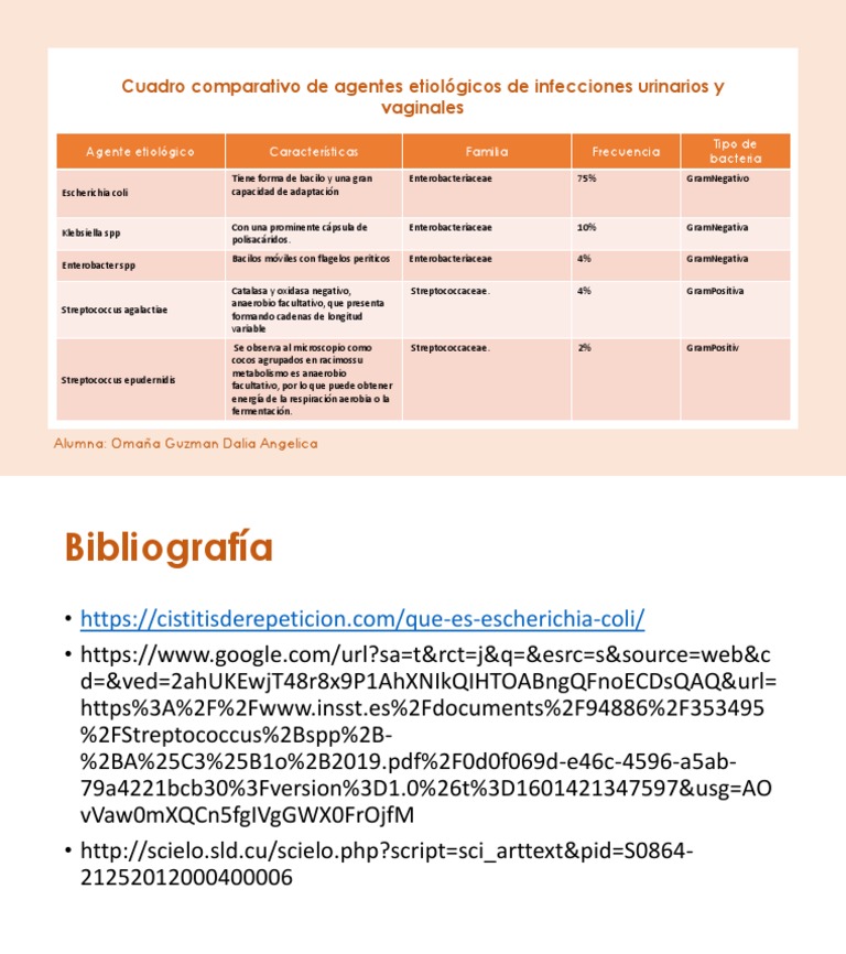 Cuadro Comparaivo, Etiologia IVU | PDF