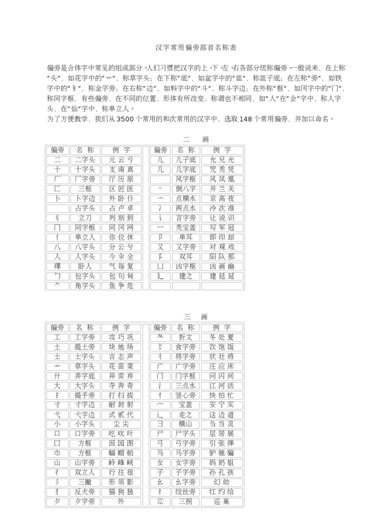 汉字偏旁部首 Pdf