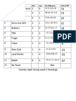 Tue WK 5 Standings