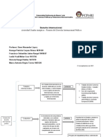 Fuentes Derecho Internacional Público