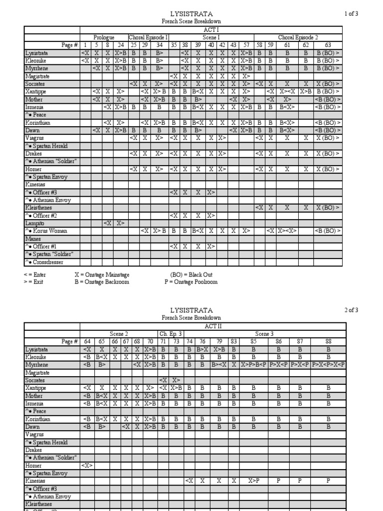 Lysistrata French Scene Breakdown PDF Ancient Greece Ancient Greeks
