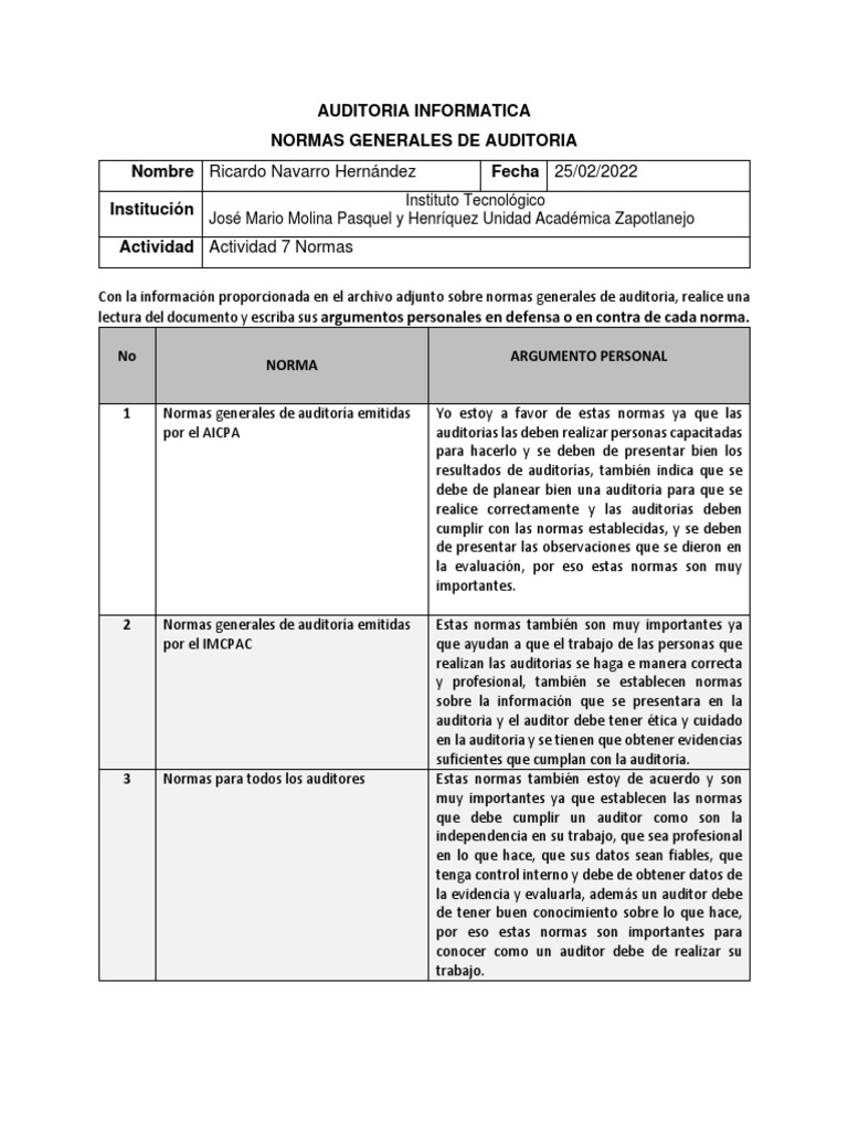 Importancia de Normas en Auditoría | PDF | Auditoría | Contralor