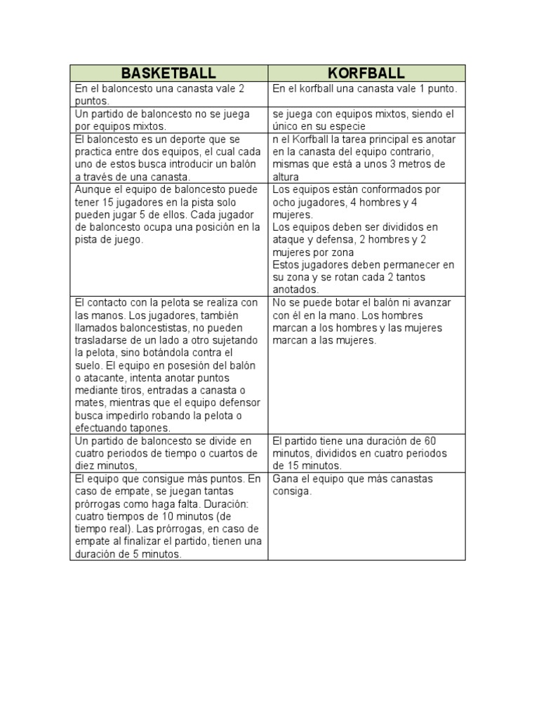 Basketball Korfball PDF