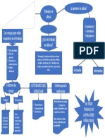 Trabajo en Altura-Mapa Mental