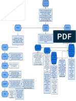 Mapa Conceptual Clinica