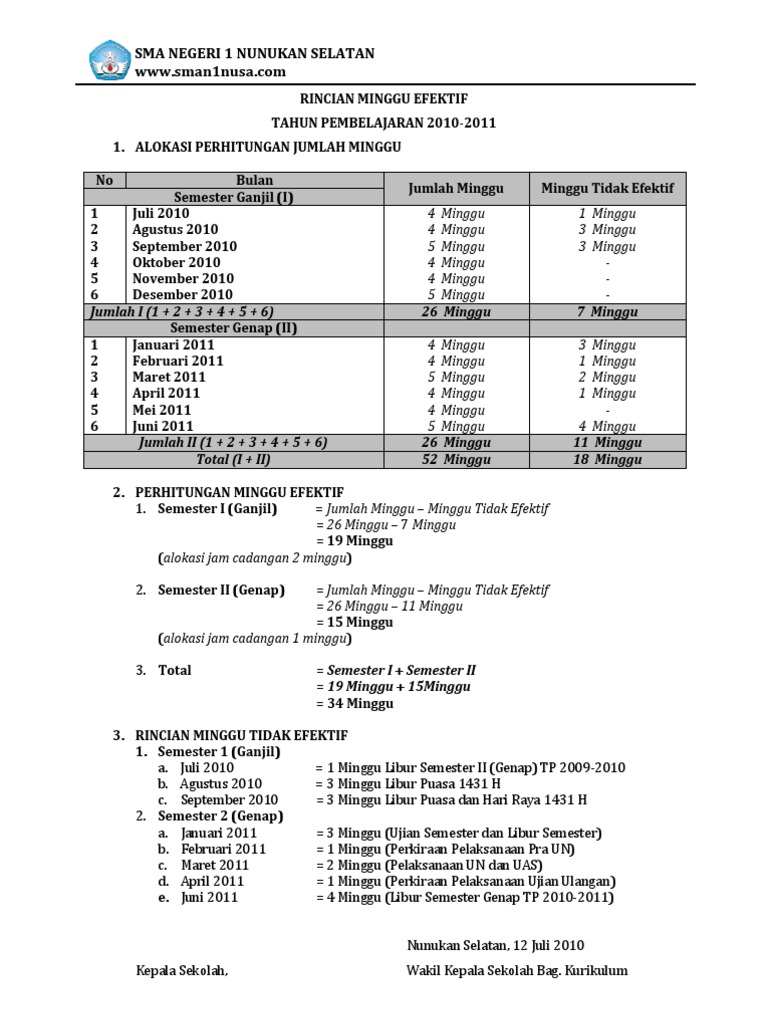 Rincian Minggu Efektif