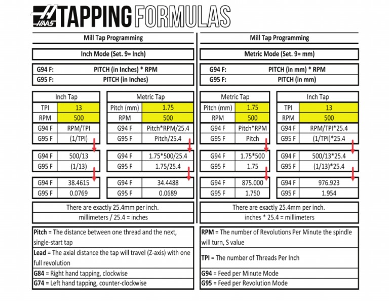 Tapping Formulas Sheet PDF