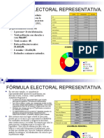 Ley Electoral Representativa