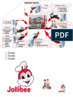 Jollibee's Distribution System: Frozen Products