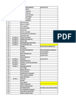 Data Siswa Kelas 10