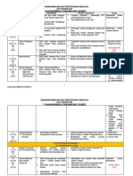 Rancangan Mengajar GPM - GMLM