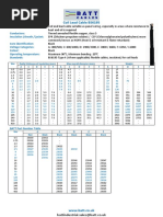 BS6195 Type 4 Data Sheet