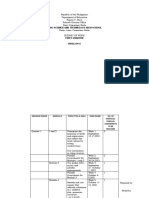 Budget of Work For First Quarter