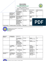 Department of Education: Schools Division Offfice of Isabela