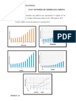 Crecimiento población Yucatán Michoacán