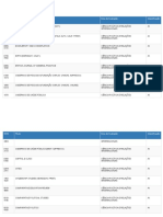 Qualis A1-B1 Ciência Política