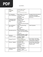 Download List of NGOs Karnataka by Dharma Reddy SN56251595 doc pdf