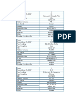 Untitled Spreadsheet