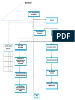 Srtuktur Organisasi Dinas Perpustakaan Dan Kearsipan