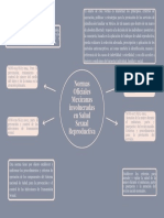 Normas Oficiales Mexicanas Involucradas en Salud Sexual Reproductiva