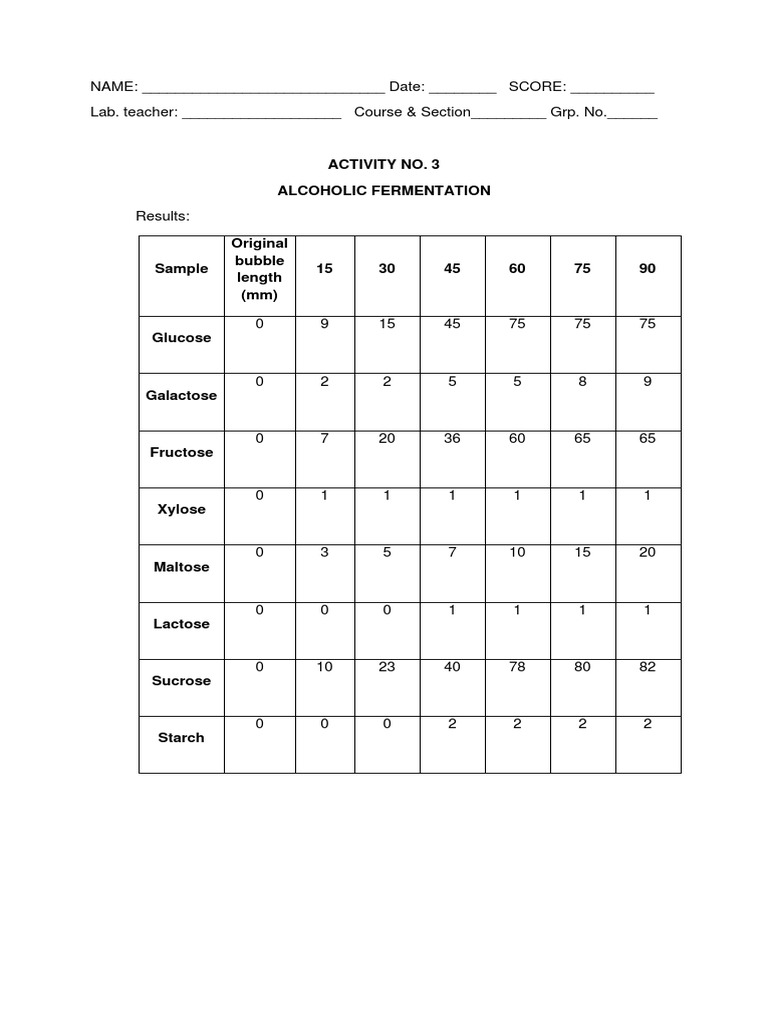 Alcoholic Fermentation Analysis | PDF | Fermentation | Fructose