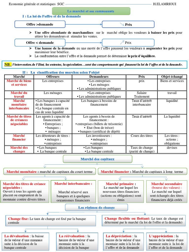 Résumé d'Économie Générale 2 Bac | PDF
