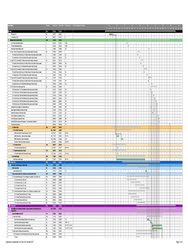 High Level Schedule Example | PDF