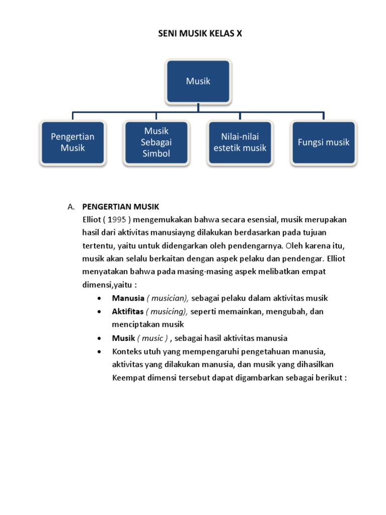 Seni Musik Kelas X Pdf