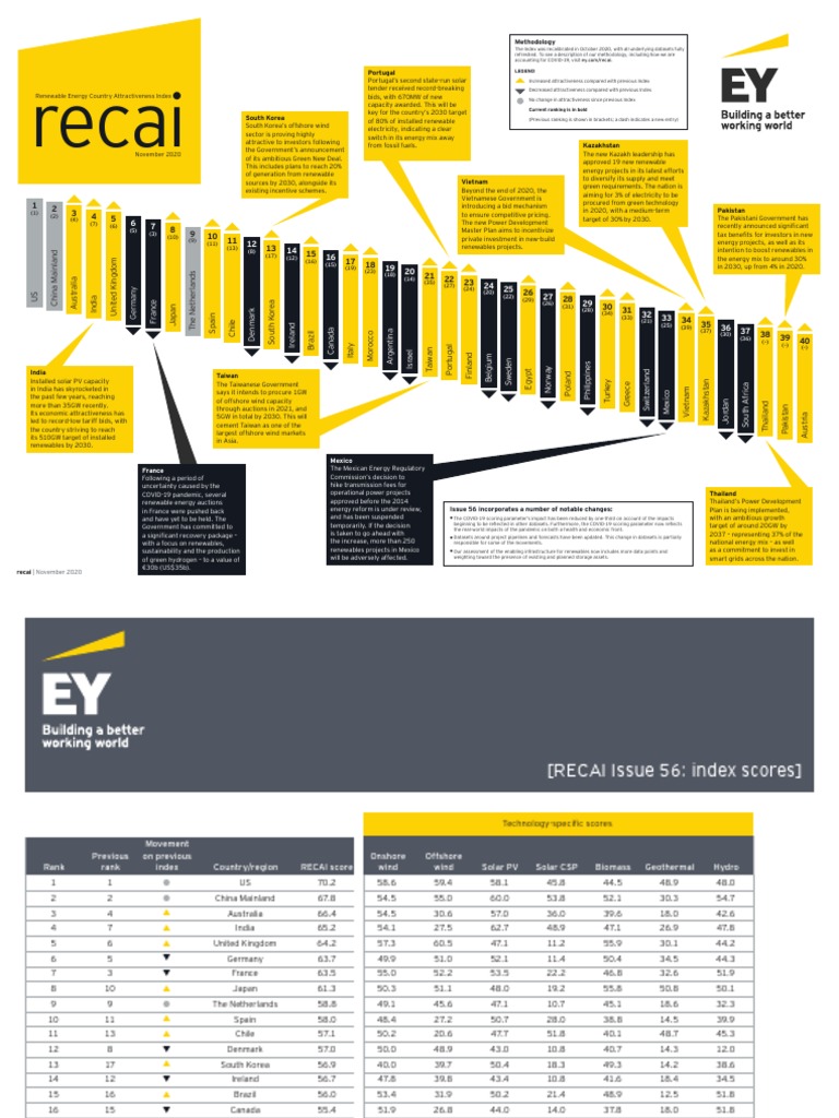 RECAI 2020: Renewable Energy Rankings | PDF | Renewable Energy ...