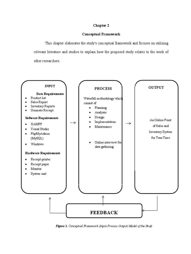 Conceptualizing an Online Point of Sales and Inventory System A Review of Related Literature