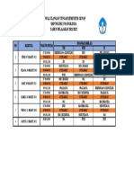 Jadwal Ulangan Tengah Semester Genap SMP Negeri I Wawolesea TAHUN PELAJARAN 2021/2022