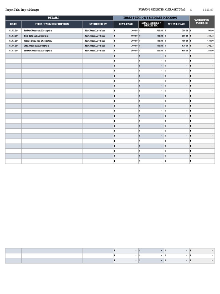 Details Date Item / Task Description Gathered by BestCase WorstCase
