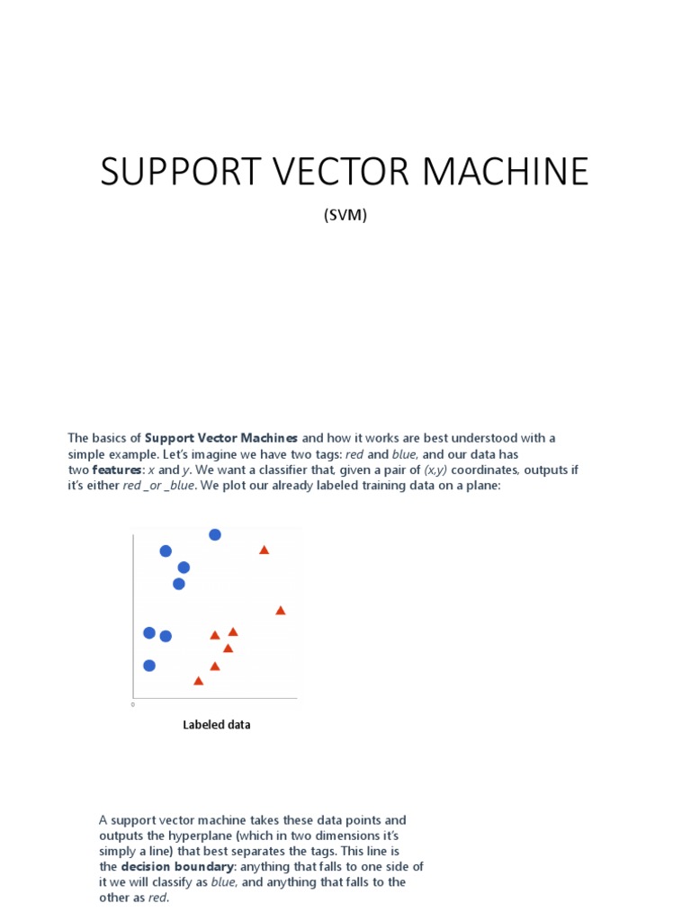 Support Vector Machine (SVM) Explained: How it Works and Separates ...