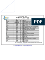 Agenda de vestibulares 2009  2 ATUALIZADA